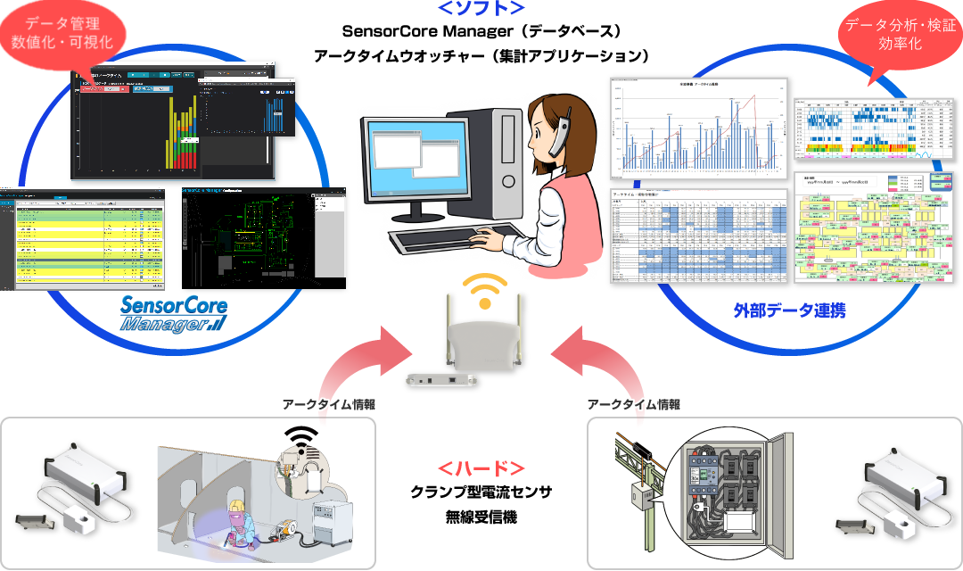 アークタイムウォッチャーフロー図