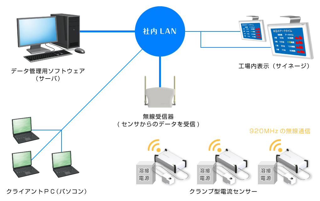 システム構成